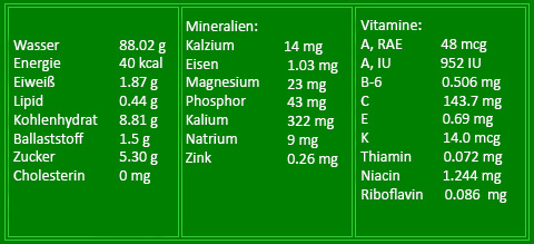 tab valori nutrizionali